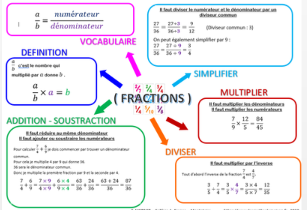 Fiche Fraction