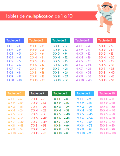 Fiche Multiplication 