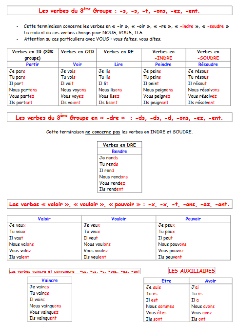 Fiche Présent 2