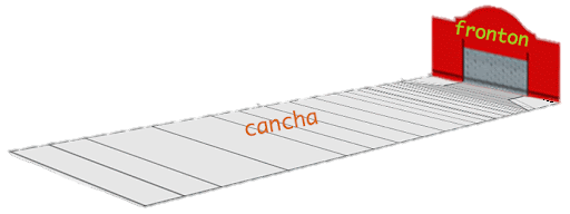 schema de fronton